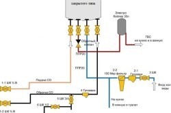 Схема обвязки настенного двухконтурного газового котла