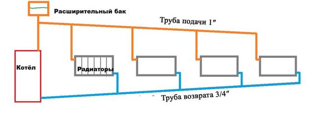 Схема обвязки настенного двухконтурного газового котла