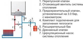 Схема обвязки настенного двухконтурного газового котла