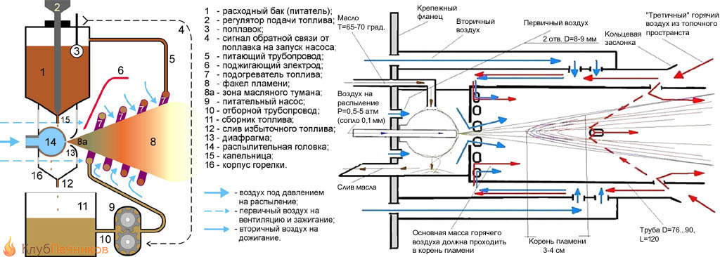 Устройство горелки Бабингтона и камеры сгорания (дожигателя) для нее