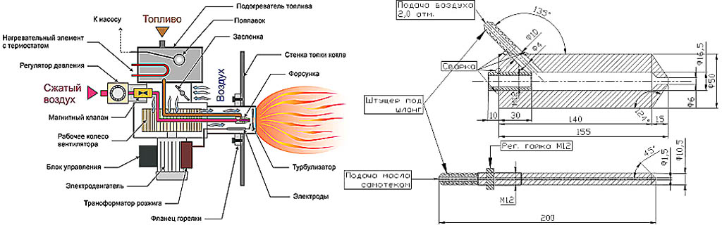 Схема устройства эжекционной горелки на отработке и чертежи форсунки для нее