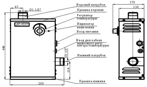 Отопительные котлы и их характеристики