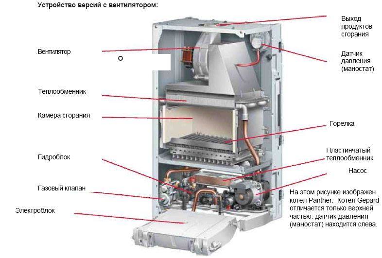 Отопительные котлы и их характеристики