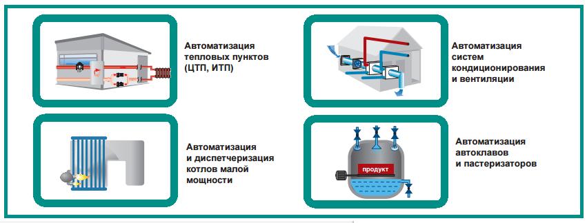 Области применения контроллера ОВЕН ПЛК63