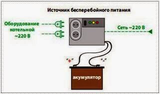 Источник бесперебойного электропитания отопительного котла