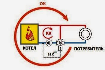 Схема защиты котла от низкотемпературной коррозии