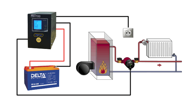 ИБП UPS для котла в доме