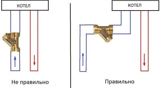 Косой грязевой сетчатый фильтр на входе воды в отопительный котел