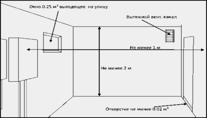 Газовый Котел Welfare Инструкция.Doc