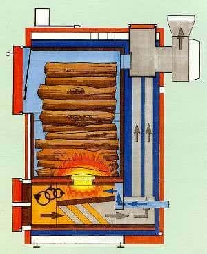 c05ab43f0c131f827b9c16875b4c31a6 Чи варто робити піролізний котел своїми руками?