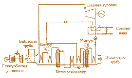 Рис. 2.20. Принципиальная схема котла-утилизатора в системе ПГУ–ТЭЦ