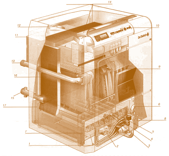Рис. 2.24. Напольный водогрейный котел мощностью 88 кВт: 1 – двухступенчатая горелка с предварительным смешиванием горючей смеси; 2 – запальный трансформатор; 3 – запальный электрод; 4 – запальная горелка; 5 – датчик ионизации; 6 – патрубок подвода газа; 7 – выдвижной газовый блок; 8 – клапан-регулятор 2 ступеней с реле минимального давления; 9 – теплообменник; 10 – панель управления; 11 – тягопрерыватель; 12 – патрубок дымовых газов; 13 – подающая труба системы отопления; 14 – верхняя изоляция дымовых газов; 15 – обратная труба системы отопления со сливным отверстием; 16 – изоляция теплообменника, топки и тягопрерывателя; 17 – задняя изоляция