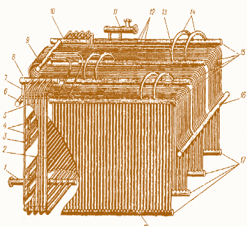 Рис. 2.26. Трубная часть котла КВГ-7,56-150: 1 – коллекторы входа обратной воды; 2 – перегородки из труб; 3 – топочные экраны в трубах конвективной части; 4 – пакеты змеевиков; 5 – конвективные экраны; 6 и 9 – задние коллекторы; 7 и 14 – перепускные трубы; 8 и 10 – верхние боковые коллекторы конвективной части; 11 – коллекторы на выходе горячей воды; 12 – потолочный экран, переходящий в фронтовой; 13 – топочные экраны в верхних коллекторах потолочных экранов; 15 – верхние потолочные экраны; 16 – передний топочный экран; 17 – нижний топочный экран
