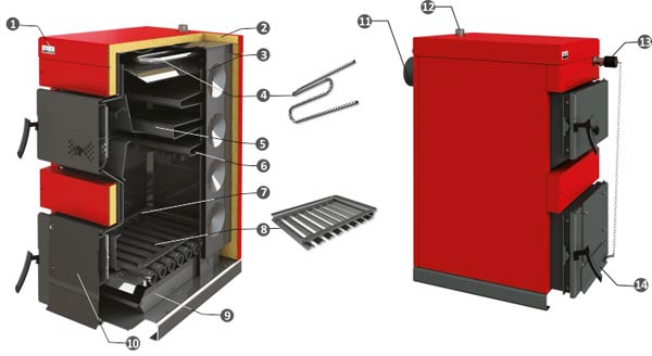 Твердотопливній стальной котел Sunsystem Burnit WBS. Схема