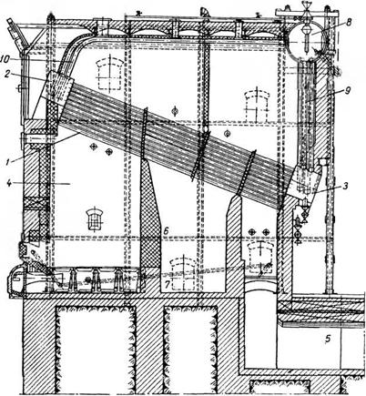 Горизонтально-водотрубные котлы