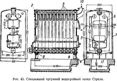 Чугунные секционные КОТЛЫ