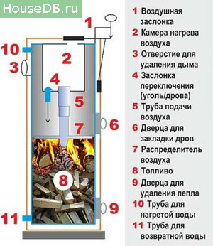 Котел долгого горения на дровах