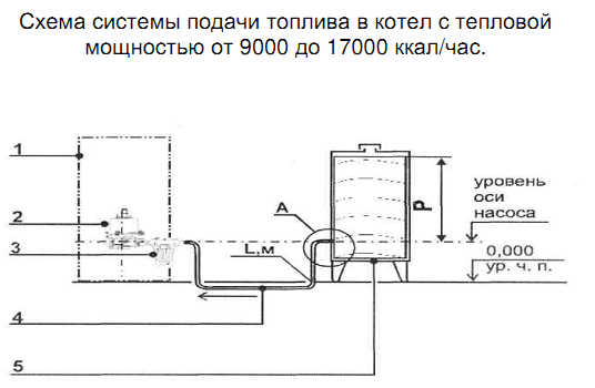 Китурами котел дизельный схема подключения