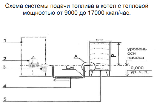 Схема подключения котла китурами