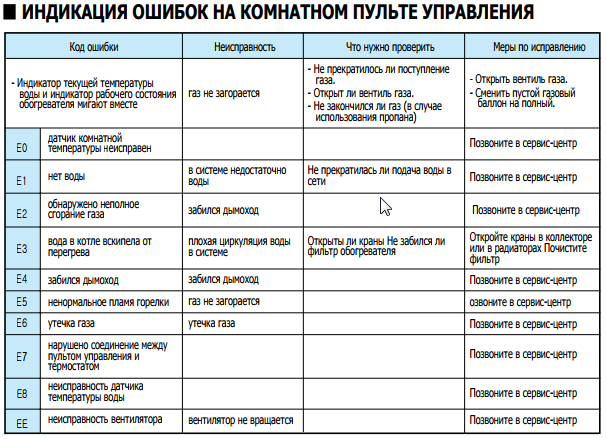 Ошибки газовых котлов. Котёл газовый Навьен Делюкс ошибка 09. Газовый котел Navien код неисправности 02. Газовый котел Навьен ошибка 02. Газовый котёл Навьен ошибка 03.