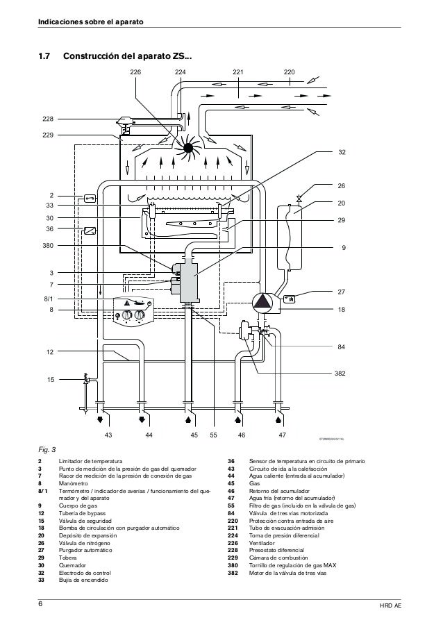 Manual de caldera junkers – sistema de aire acondicionado.