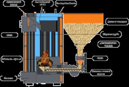 Піролізний котел як зробити своїми руками, саморобна піч, креслення конструкції