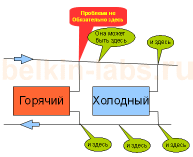 Почему радиаторы холодные?