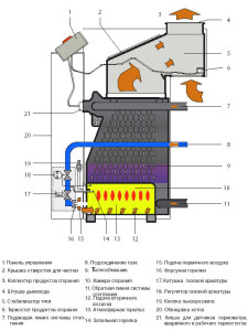 ustroystvo gazovogo kotla kolvi_Устройство газового котла Колви