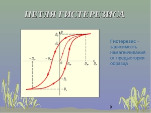 Понятие гистерезис 