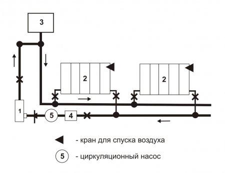 Схема 2-трубного варианта с нижней разводкой, циркуляция – принудительная.