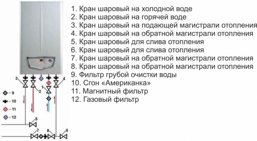 Перечень работ по монтажу предполагает наличие следующих элементов