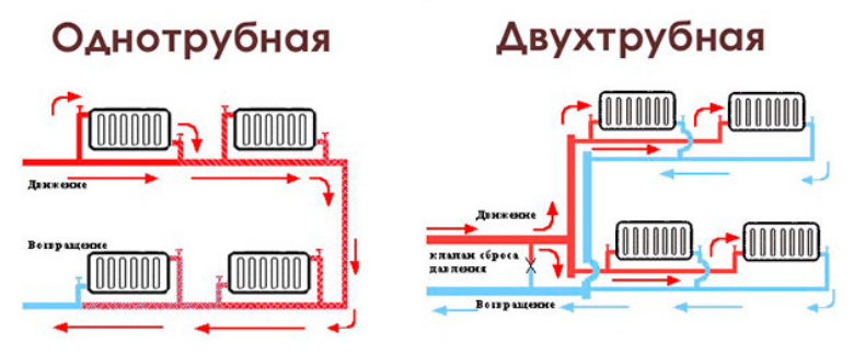 Два наиболее популярных варианта систем