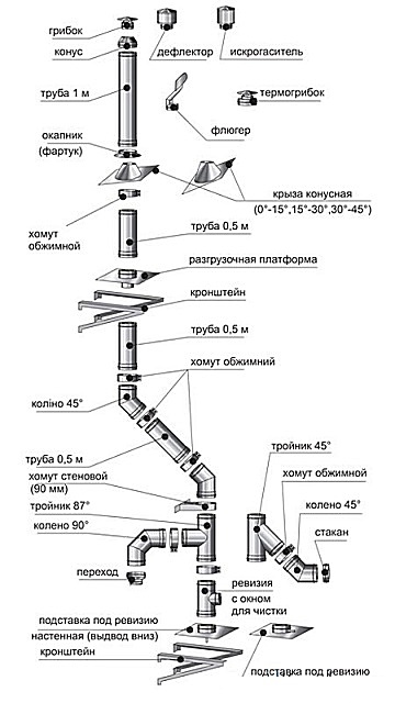 Производители металлических дымоходов выпускают все необходимые детали для монтажа системы