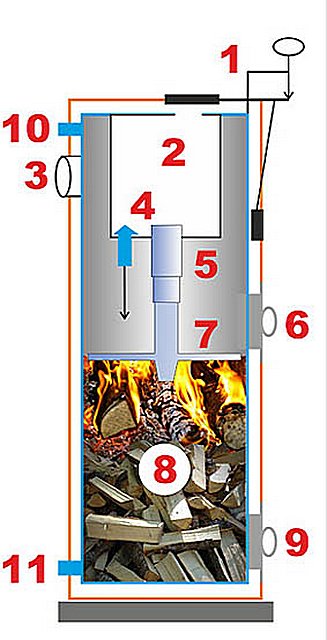 принципиальная схема котла длительного горения «Strоpuva» 