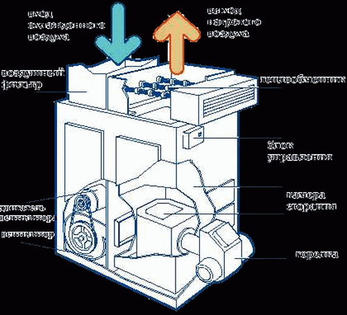 gazovye_teplogeneratory_04