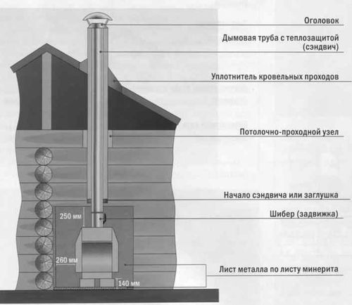 tverdotoplivnyj_kamin_dlya_doma_03