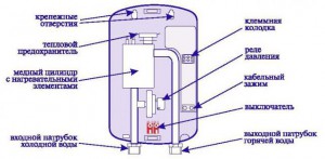 Устройство водонагревателя