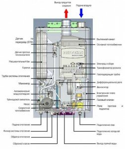 схема настенного газового котла