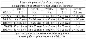 Аккумулятор для газового котла