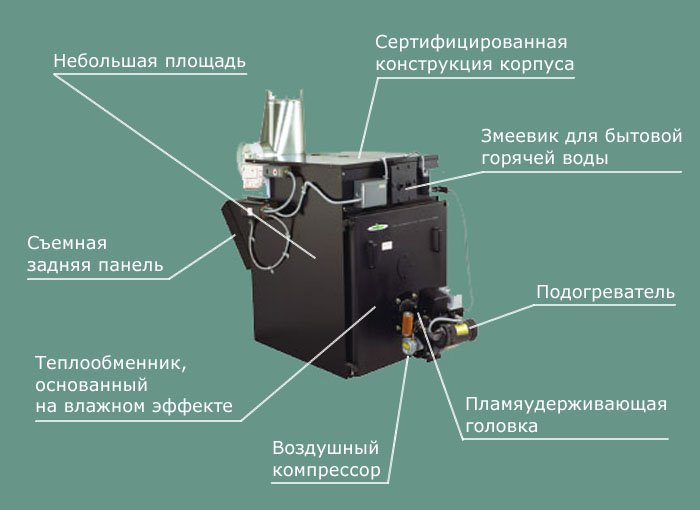 Устройство котла на отработанном масле Energy Logic