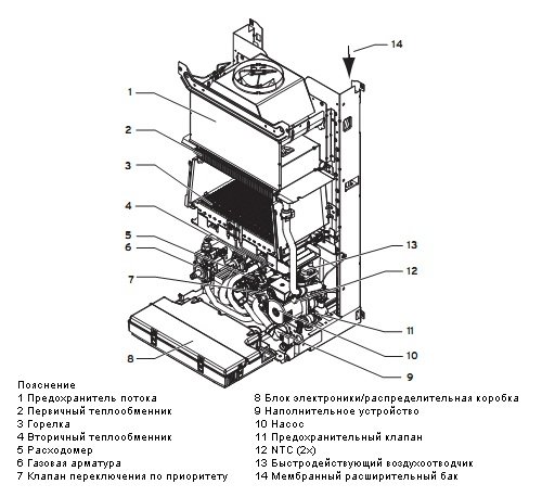 Устройство котла Vaillant