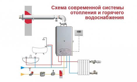 инструкция эксплуатации уно