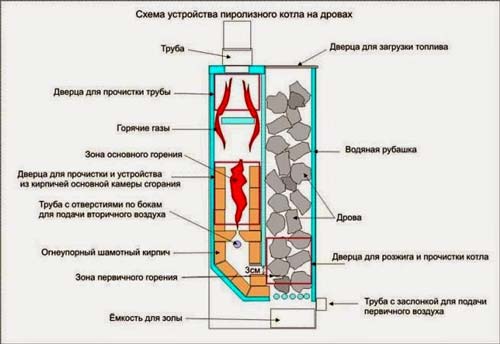 Теплообменник для твердотопливного котла