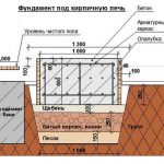 Фундамент под кирпичную печь