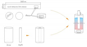 Делаем дровяной котел своими руками