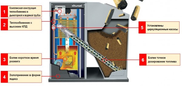 Pelletnyjj-kotel-skhema-4