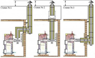 Схема строительства дымохода для котла отопления