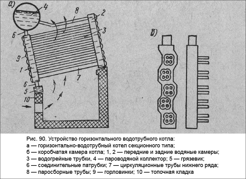 Устройство горизонтального водотрубного котла