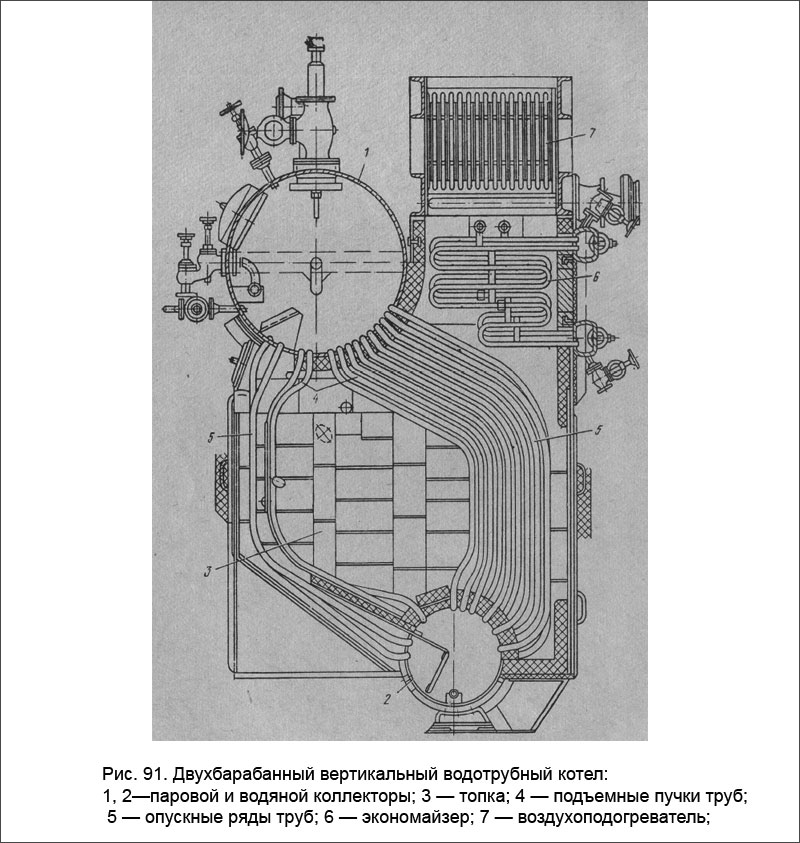 Двухбарабанный вертикальный водотрубный котел