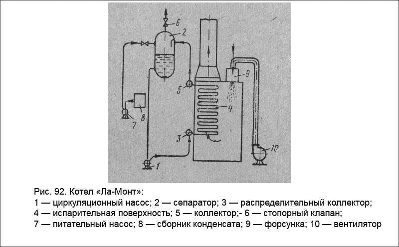 Котел «Ла-Монт»